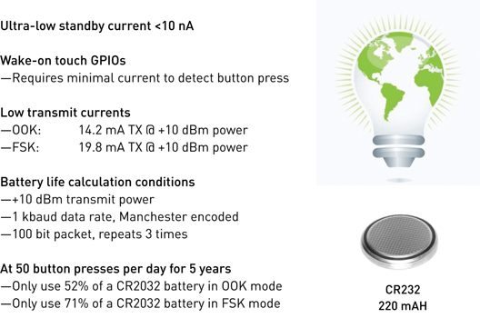 Figure 3: Battery Life Example Calculation with the Si4010.